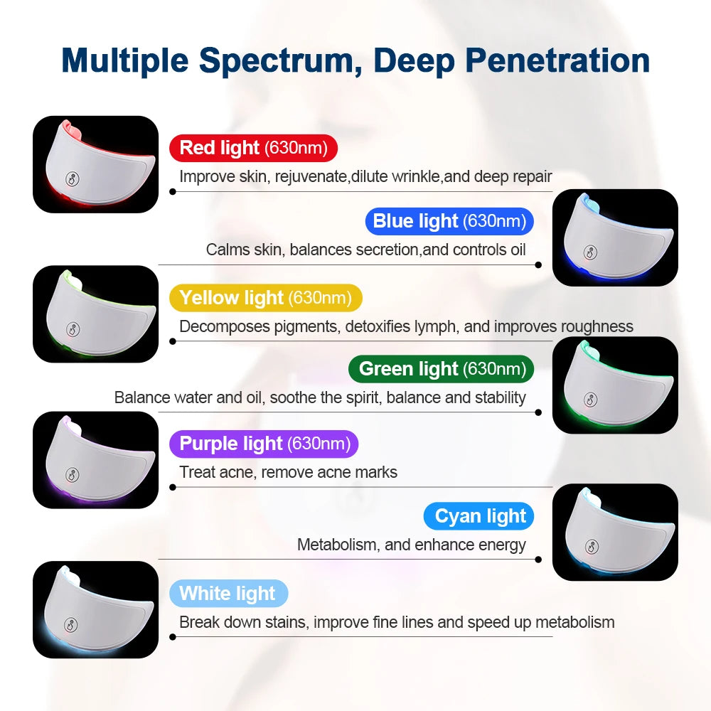 LED Face Beauty Machine 7 Colors Photon Facial Neck Skin